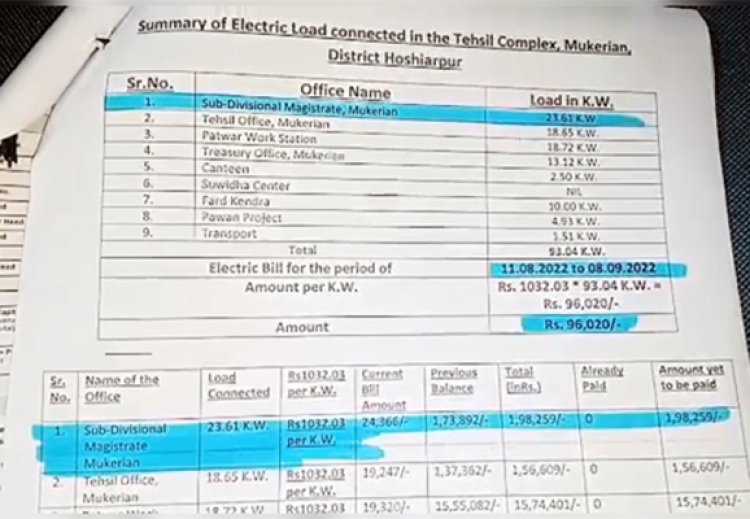 मुकेरियांः बिजली विभाग ने तहसील का काटा कनेक्शन, देखें वीडियो