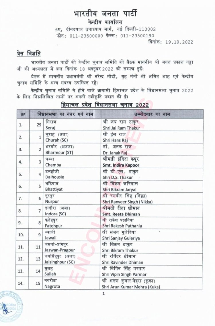 चुनाव के लिए भाजपा ने जारी की 62 उम्मीदवारों की सूची, जाने किन नेताओं के कटे टिकट
