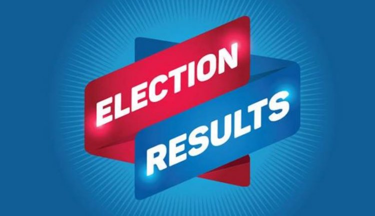 Bihar Election Results 2022: 1-1 पर शिवसेना और RJD आगे, 4 सीटों पर BJP...