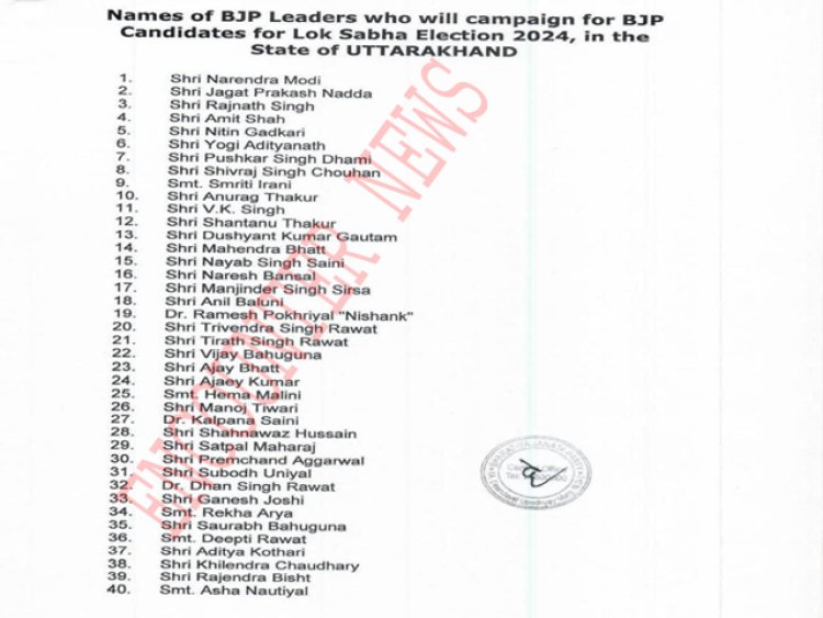 लोकसभा चुनावों के लिए भाजपा ने 40 स्‍टार प्रचारकों की सूची की जारी, देखें लिस्ट