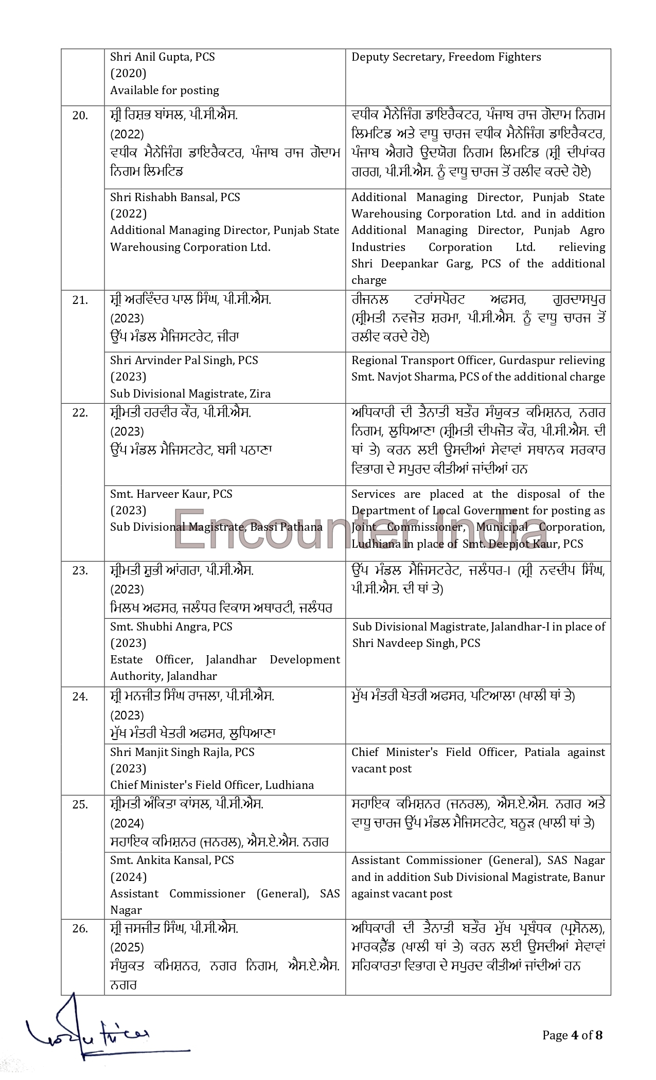Transfers Breaking; 45 IAS/ PCS officers transferred