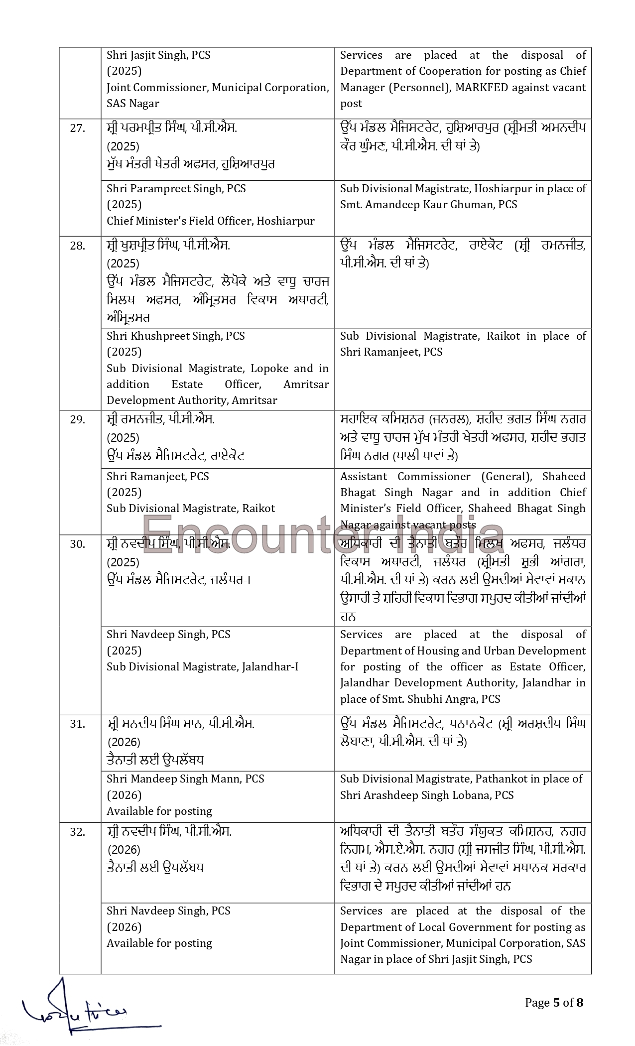 Transfers Breaking; 45 IAS/ PCS officers transferred